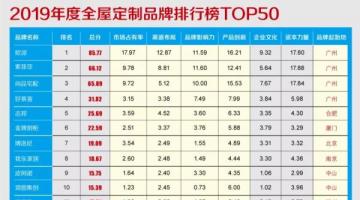2019年度全屋羞羞羞的视频网站家居品牌价值排行榜TOP50重磅发布